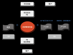 北京金笔佳文翻译：汉译英翻译水平如何培养