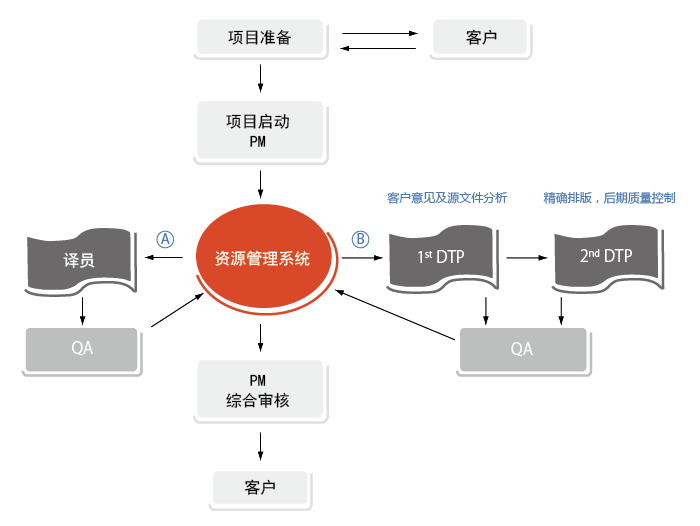 金笔佳文翻译：法律翻译的要点