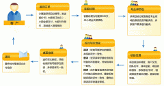 专业报告类翻译，含可行性评估审计报告翻译