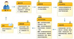 专业做产品明细翻译的公司有哪些