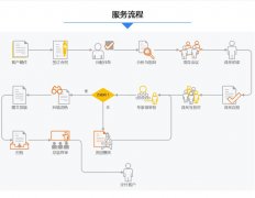 国内国际工程资料翻译公司