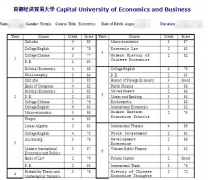 首都经贸大学成绩单翻译